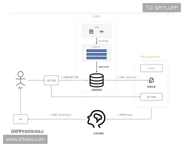 爱游戏真人娱乐注重用户体验,提供专业的客服支持和便捷的操作流程